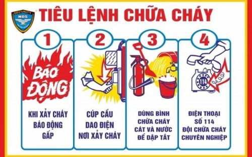 Các bước trong tiêu lệnh chữa cháy