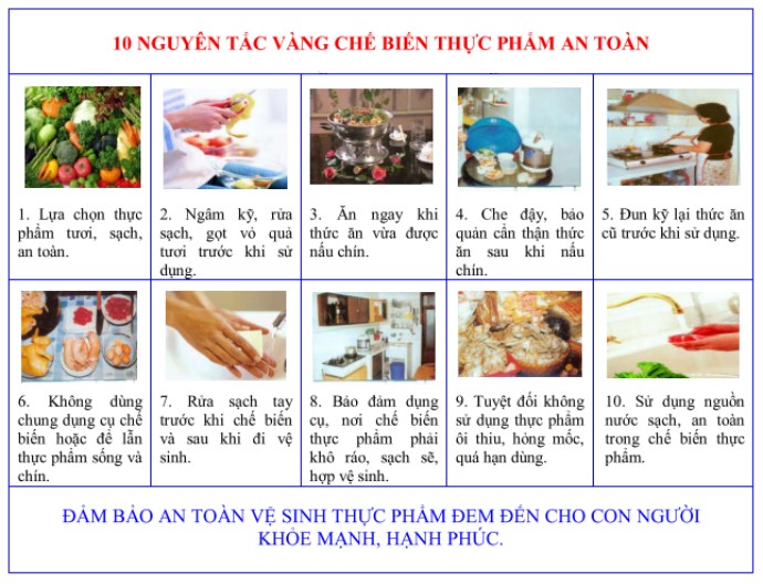 Hãy bảo vệ sức khỏe bằng những quy tắc bảo đảm vệ sinh an toàn thực phẩm