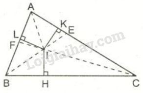 Hình minh họa tâm đường tròn nội tiếp tam giác