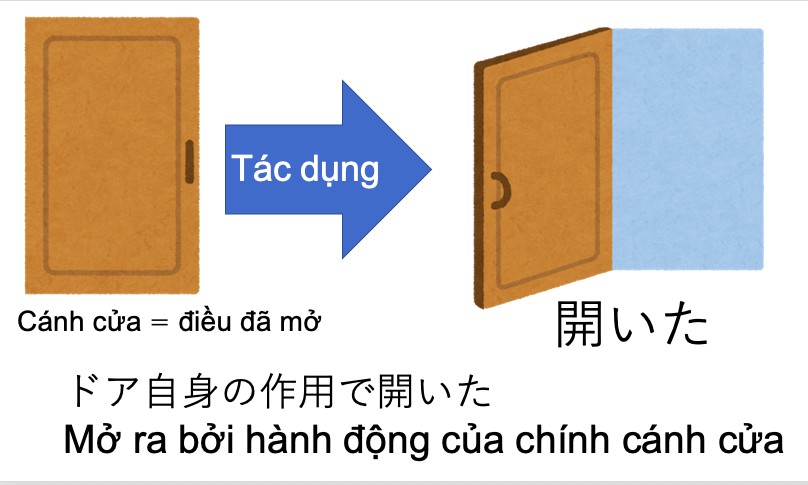 Minh họa cánh cửa mở ra