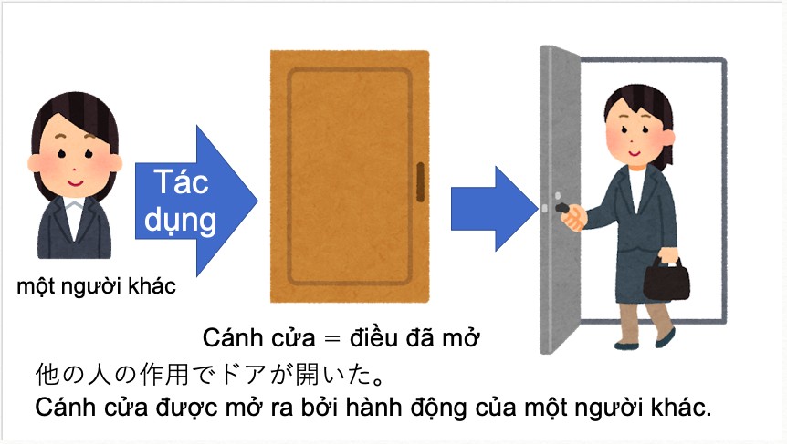 Minh họa người mở cửa