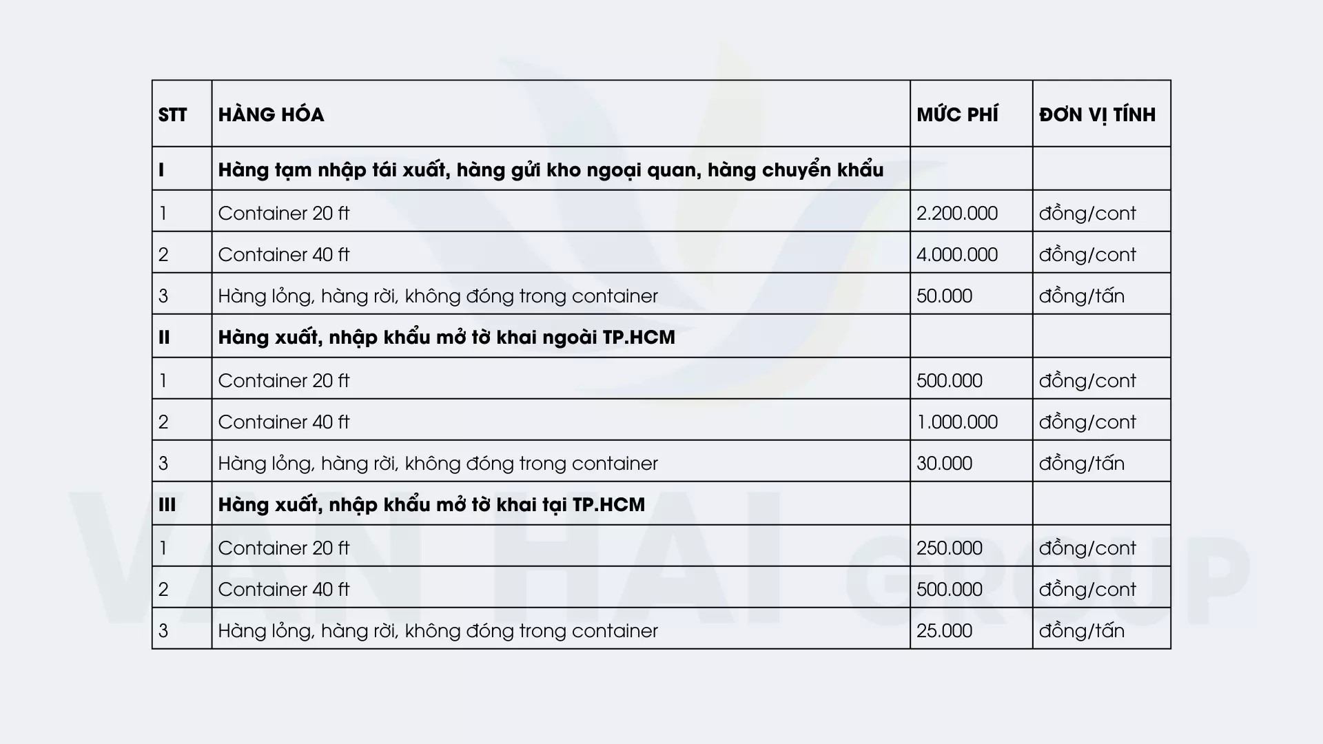 mô tả mức thu phí hạ tầng cảng biển