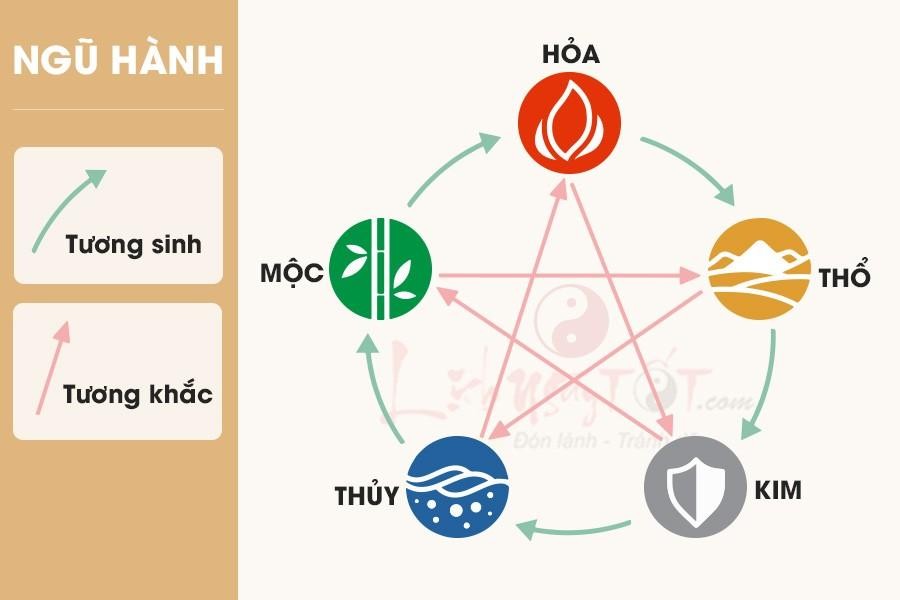 Năm 2029 mệnh Thổ