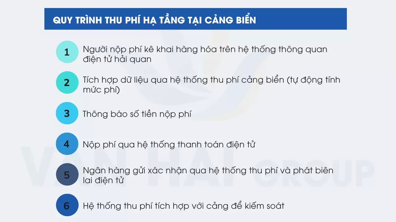 quy trình thu phí cơ sở hạ tầng tại cảng biển