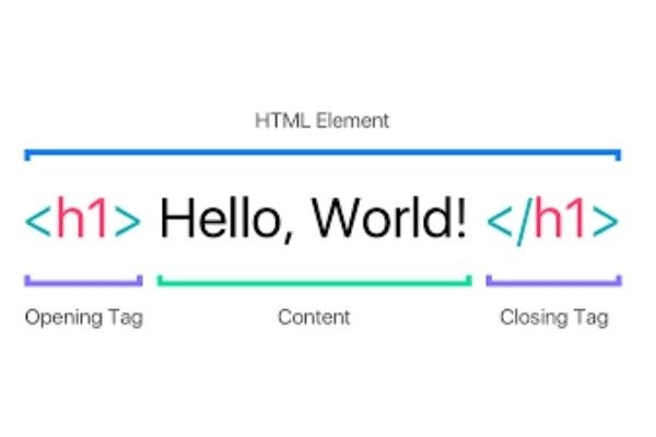 Thẻ HTML cơ bản