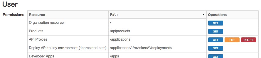 user role table